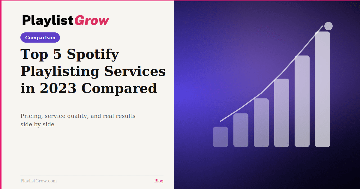 Top 5 Spotify Playlisting Services in 2023 Compared