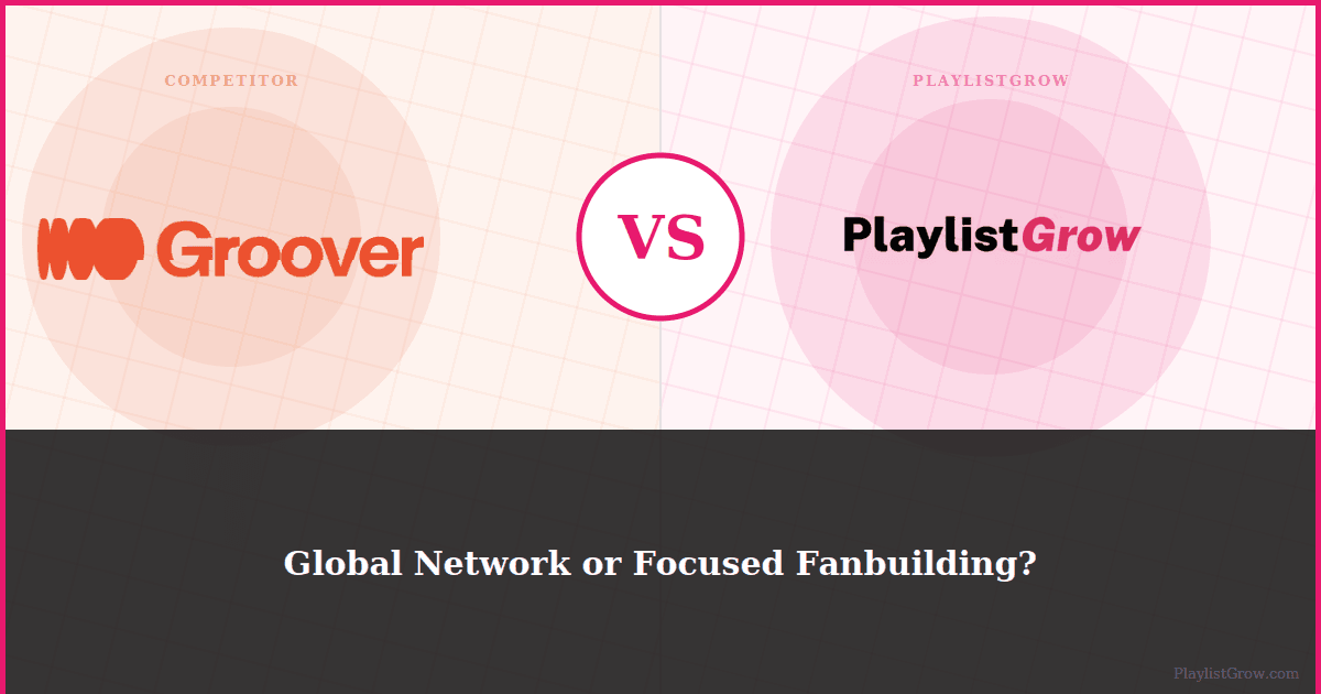 Groover Playlists vs PlaylistGrow: Global Network or Focused Fanbuilding?