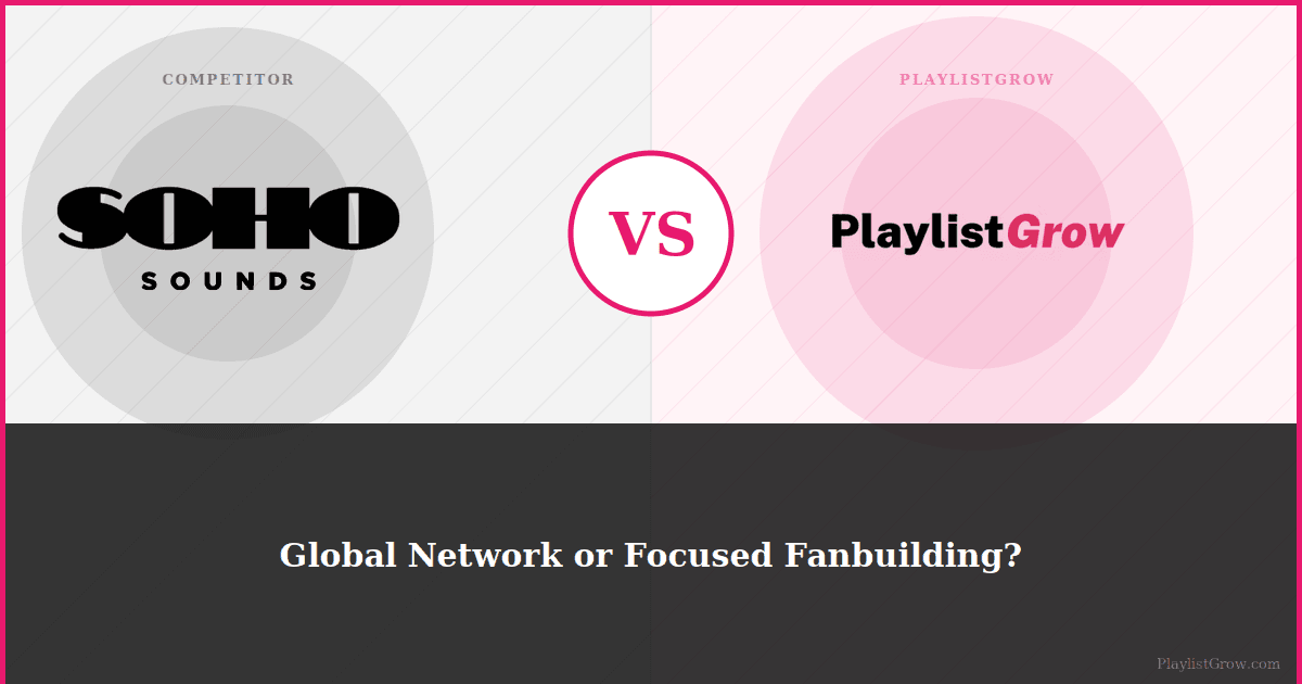 Sohosounds Playlists vs PlaylistGrow: New-Age Promo or Proven Results?